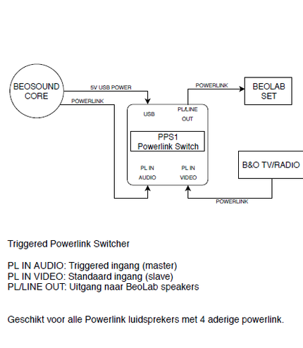 Powerlink Switch PPS1