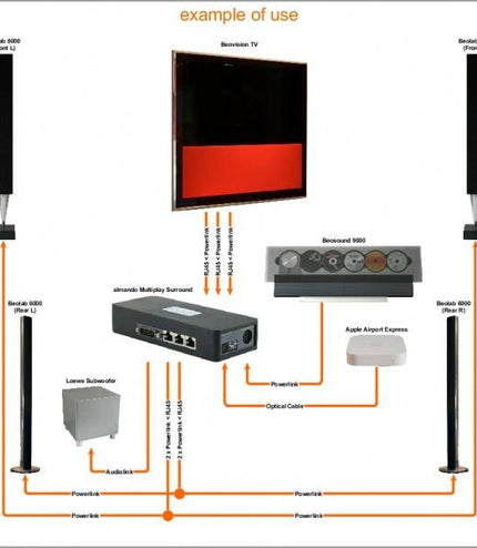 Multiplay Surround switch Loewe