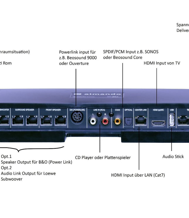 Almando Sound Center Surround