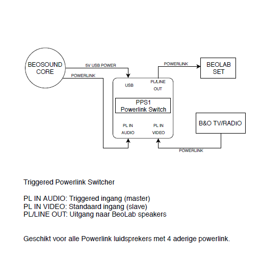 Powerlink Switch PPS1