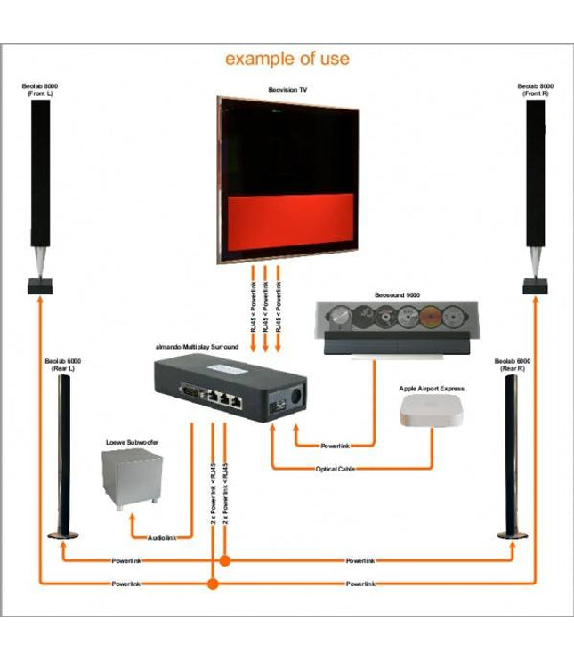 Multiplay Surround switch Loewe