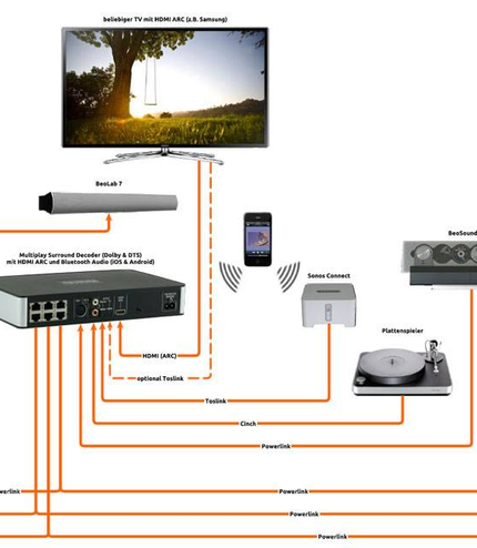 Almando Sound Center Surround