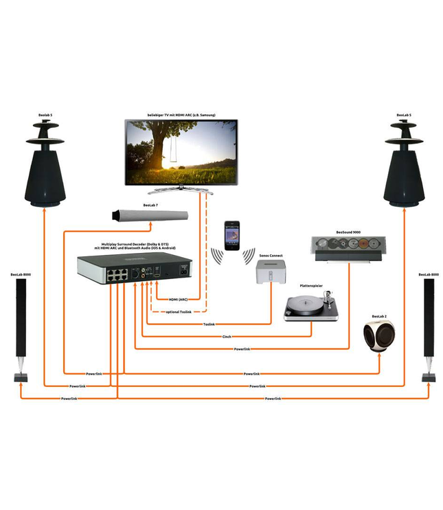 Almando Soundcenter Surround