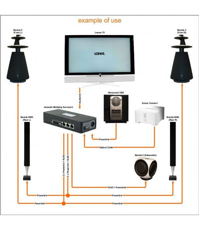 Multiplay Surround switch Loewe