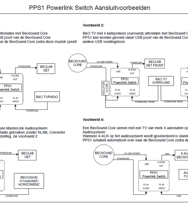 Powerlink Switch PPS1