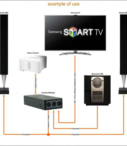 Multiplay Stereo