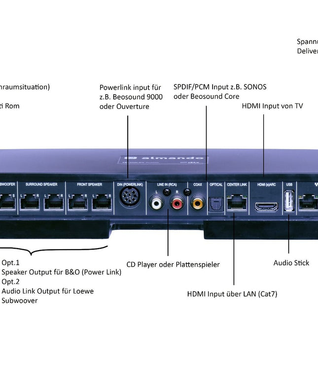 Almando Multiplay Surround decoder 3