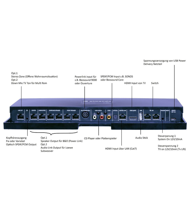 Almando Multiplay Surround decoder 3