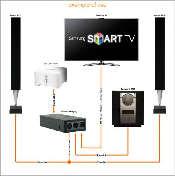 Multiplay Stereo Optical