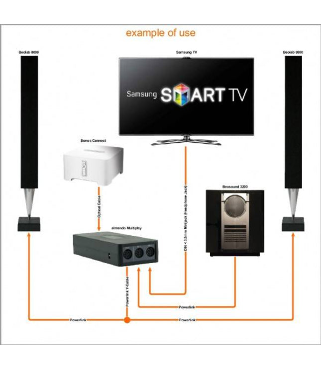 Multiplay Stereo Optisch