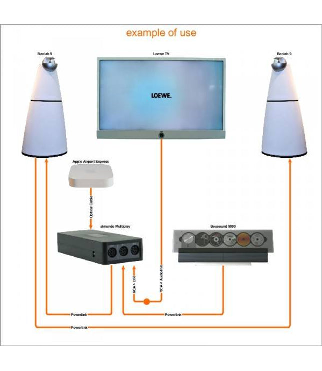 Multiplay Stereo Optisch